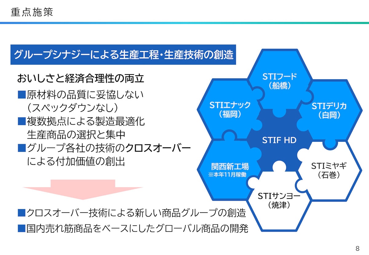 重点施策