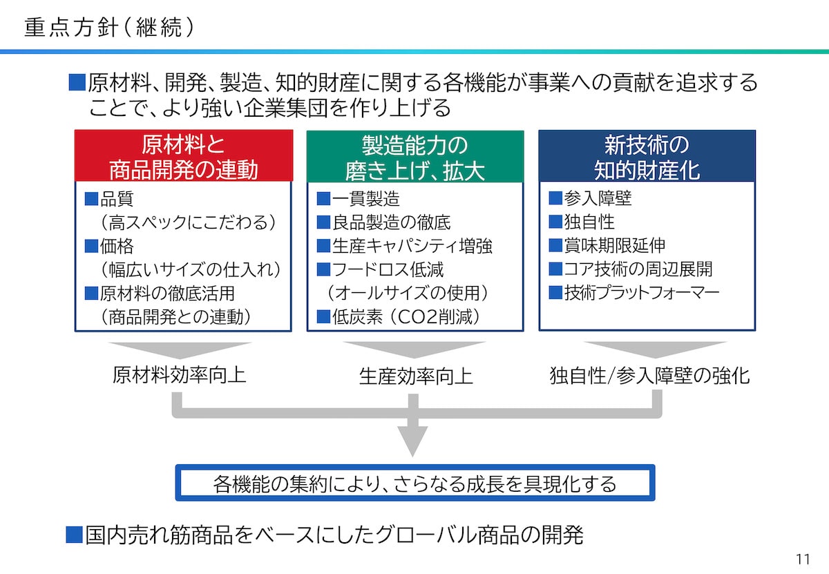 重点方針（継続）