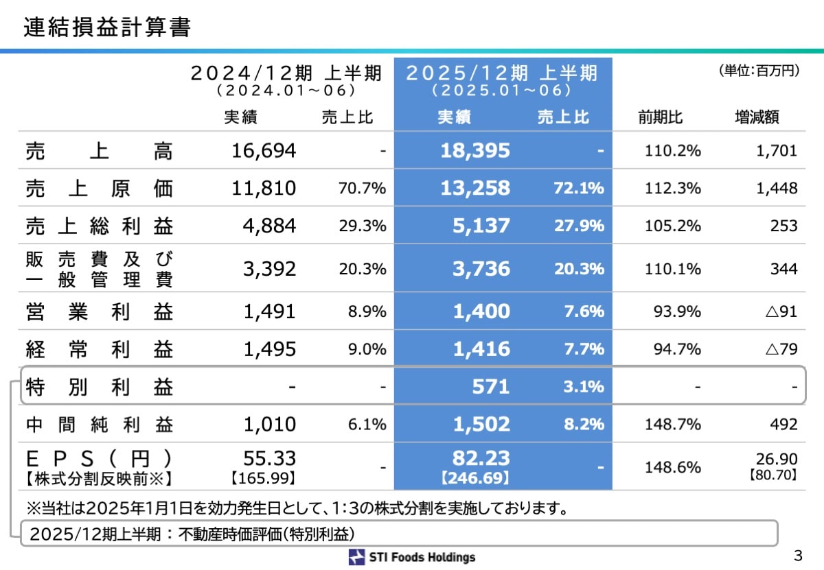 連結損益計算書