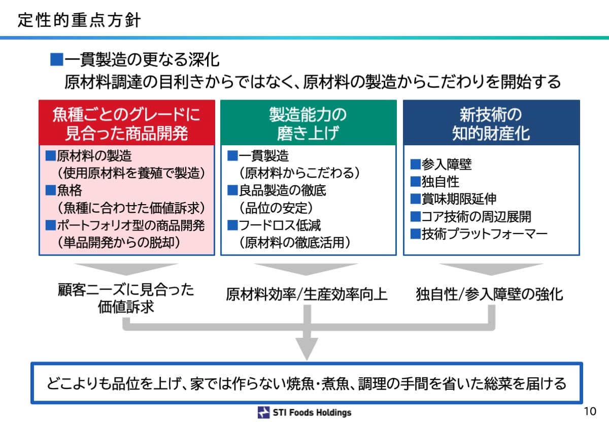 定性的重点方針