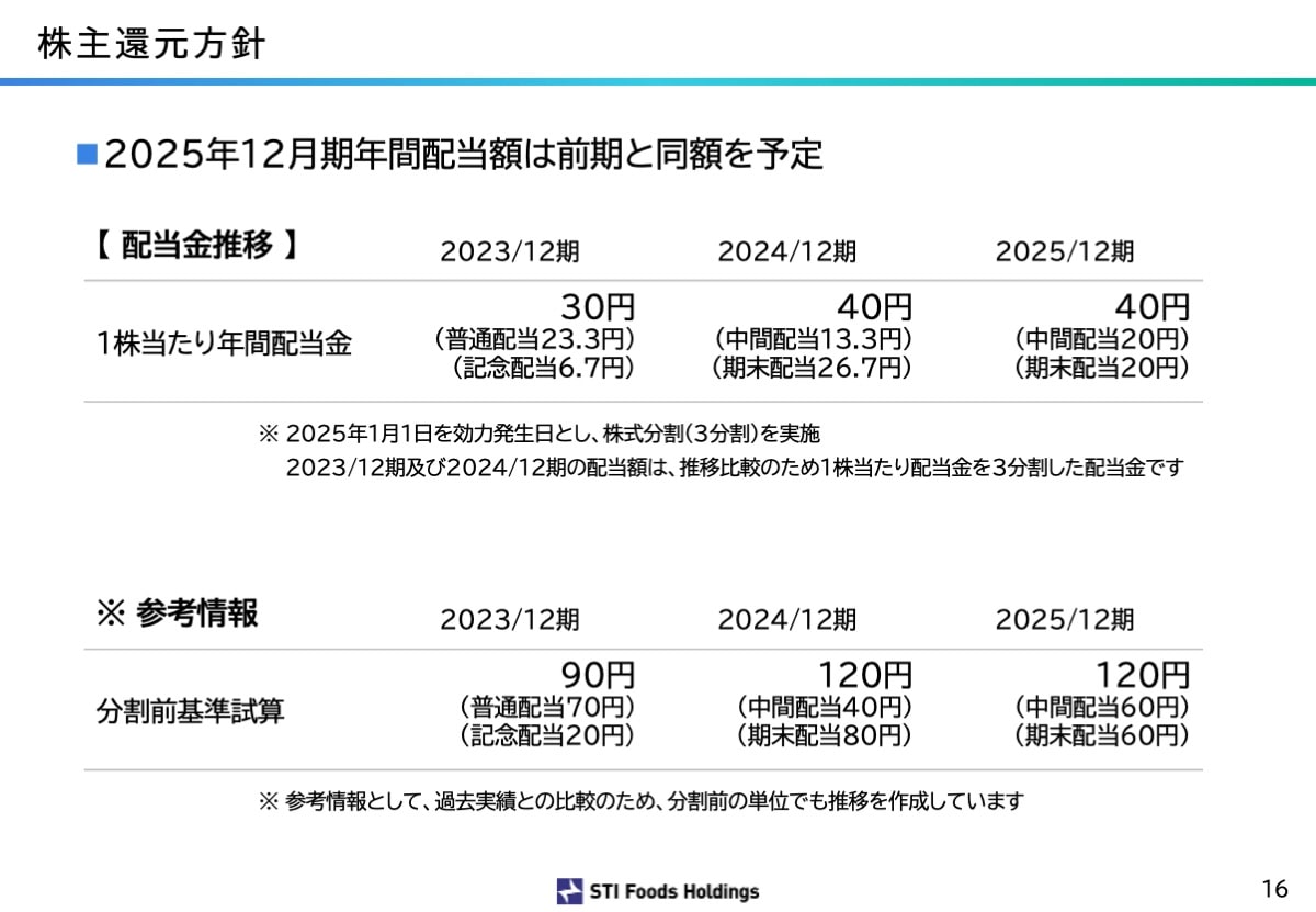 株主還元方針