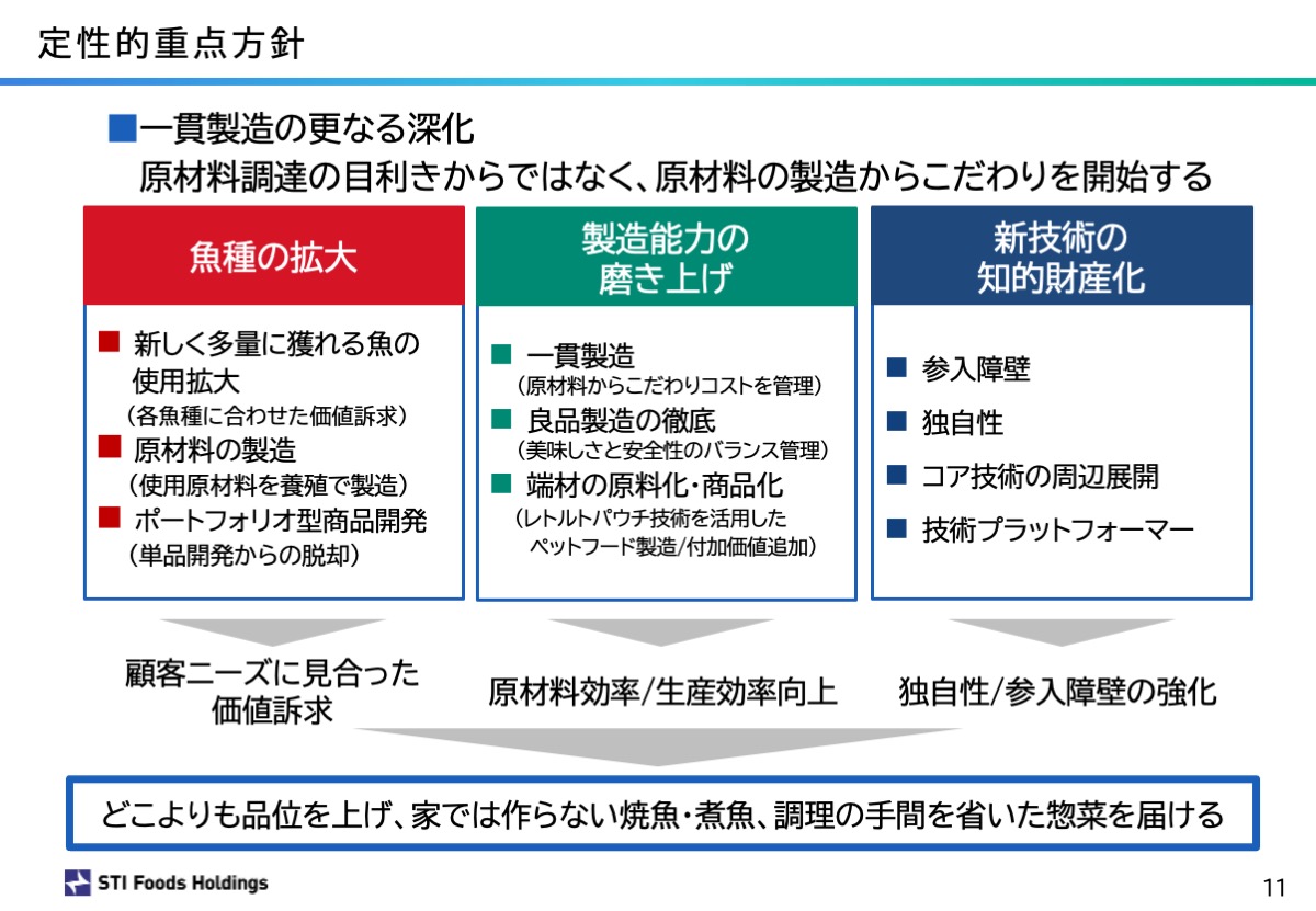 定性的重点方針